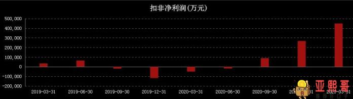 定增前为什么打压股价？定增完成后股价会翻倍吗-第1张图片-baiqu