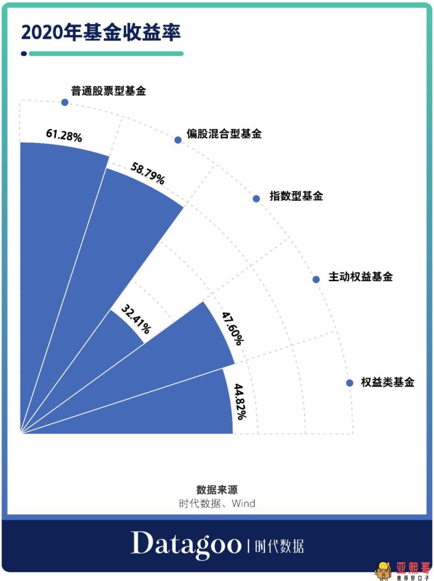 基金七不买三不卖口诀，新手先来了解下！-第2张图片-baiqu