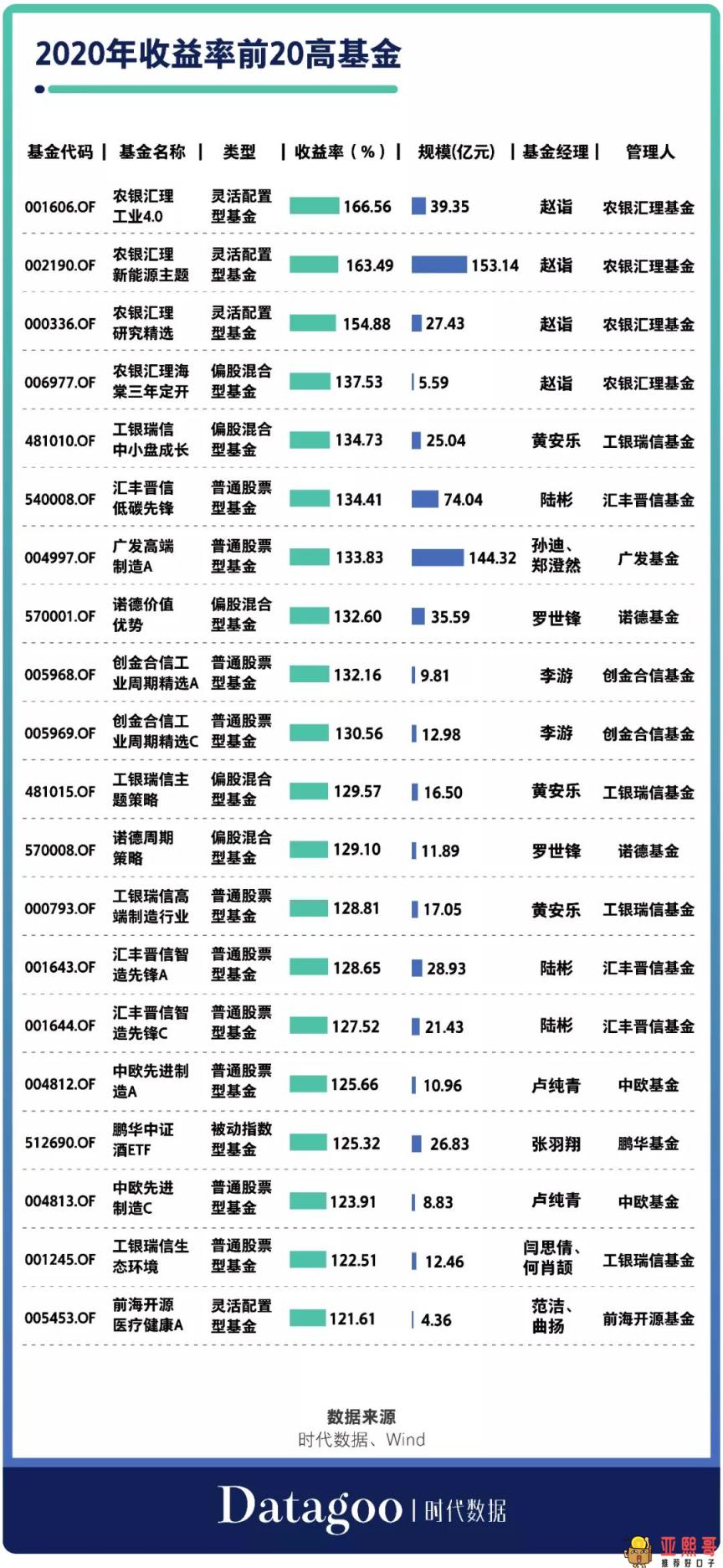 基金七不买三不卖口诀，新手先来了解下！-第5张图片-baiqu