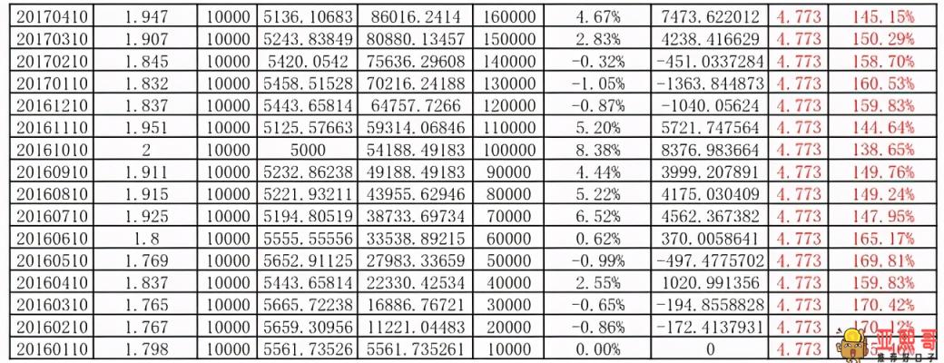 定投是什么意思（基金定投的好处与坏处）-第3张图片-baiqu