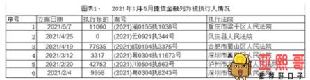 捷信最新消息，2021年捷信上新闻了现状-第4张图片-baiqu