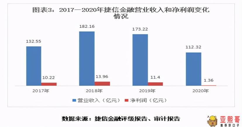 捷信最新消息，2021年捷信上新闻了现状-第2张图片-baiqu