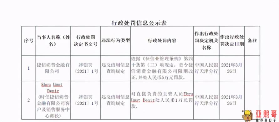 捷信最新消息，2021年捷信上新闻了现状-第6张图片-baiqu