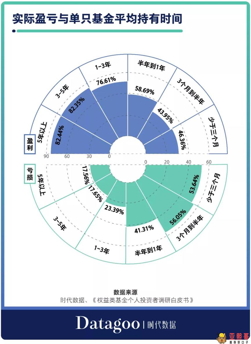 基金七不买三不卖口诀，新手先来了解下！-第13张图片-baiqu