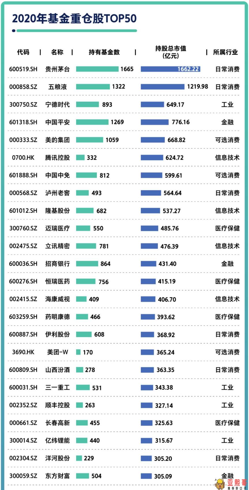 基金七不买三不卖口诀，新手先来了解下！-第3张图片-baiqu