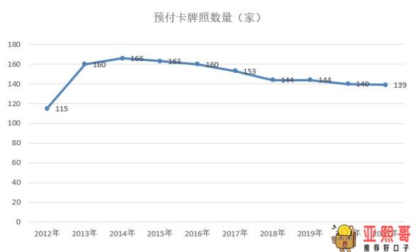 第三方支付的“预付卡”可能你还没明白，它已经开始垮塌-第2张图片-baiqu