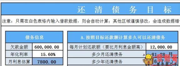 欠信用卡和小贷越滚越多，现已欠债60万左右，有什么解决方法？-第1张图片-baiqu