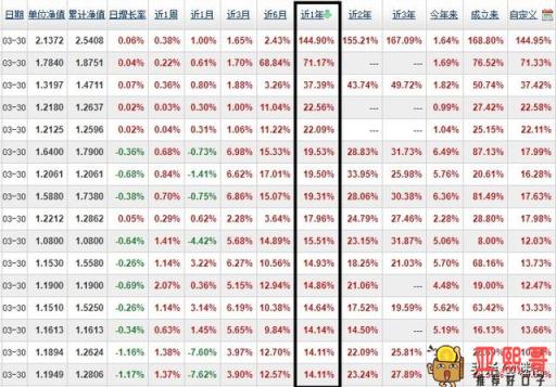 怎么理财每天挣30元？新手理财这样做！-第4张图片-baiqu