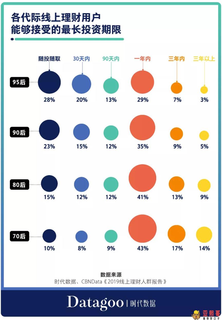 基金七不买三不卖口诀，新手先来了解下！-第11张图片-baiqu