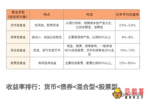 余额宝一千元一天收益，基金1000块一天赚多少-第2张图片-baiqu