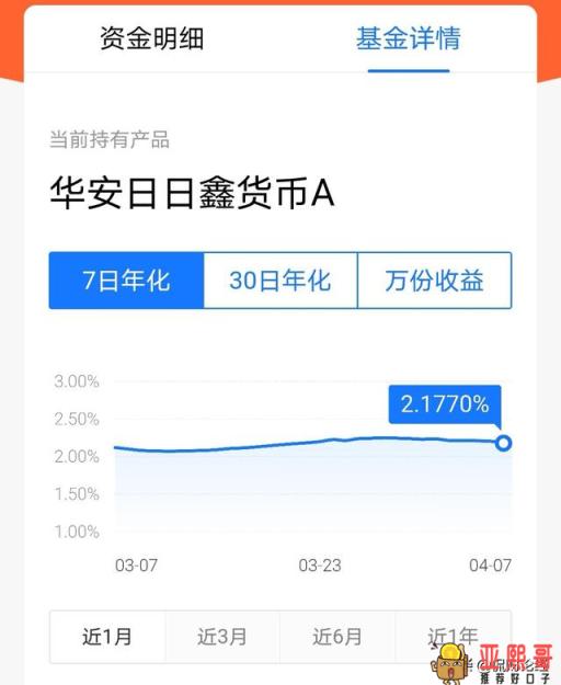 七日年化是什么意思？2.3一年是多少-第1张图片-baiqu