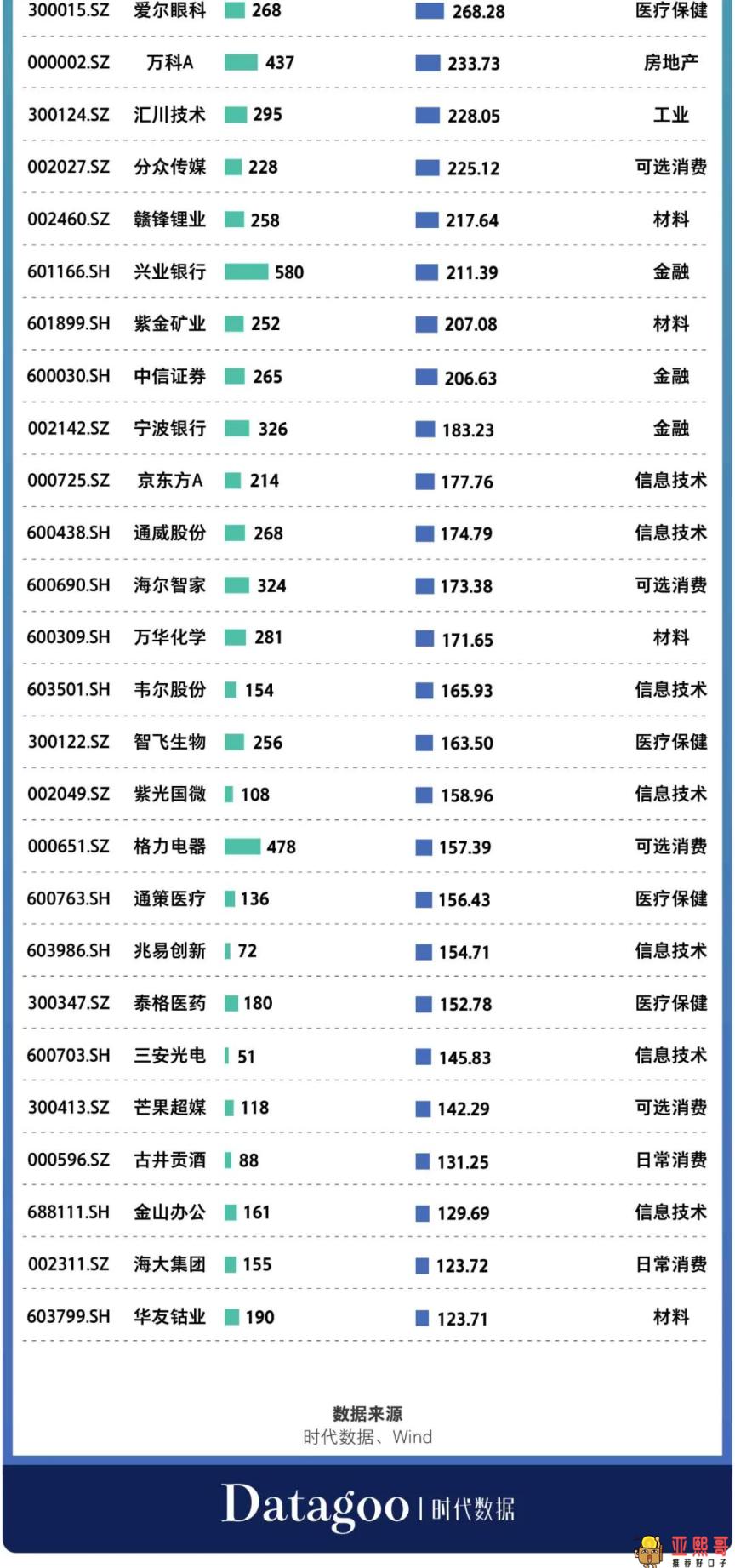 基金七不买三不卖口诀，新手先来了解下！-第4张图片-baiqu