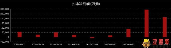 定增前为什么打压股价？定增完成后股价会翻倍吗-第2张图片-baiqu