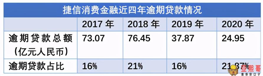 捷信最新消息，2021年捷信上新闻了现状-第7张图片-baiqu