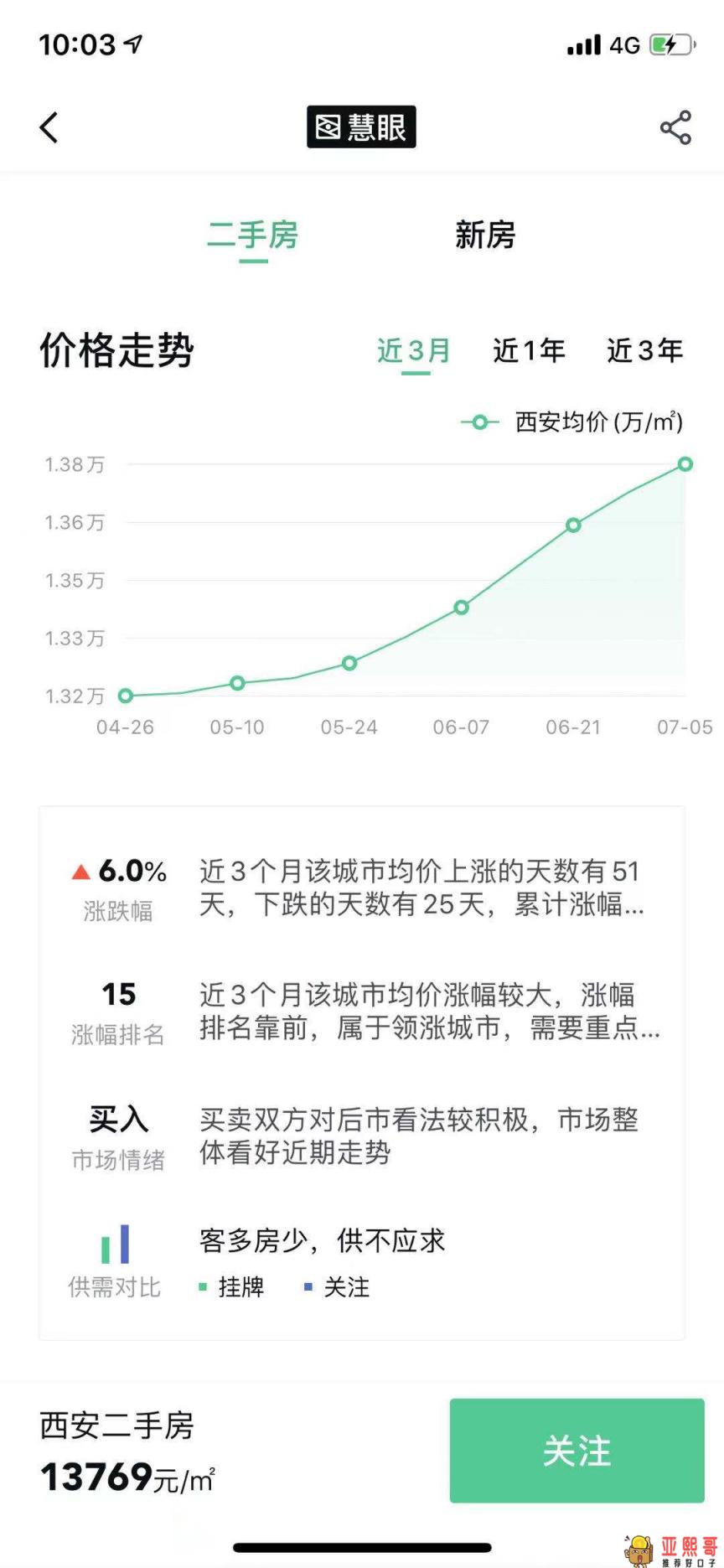 来了！隔了一年半，央行放水1万亿，买房贷款有救了吗？-第2张图片-baiqu