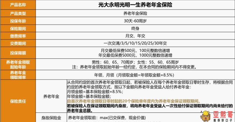 我好后悔交了养老保险，真的是骗局吗？-第3张图片-baiqu