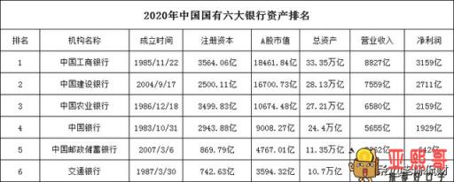 用邮政储蓄银行银行卡的人很多，为啥四大行里没有它？-第3张图片-baiqu