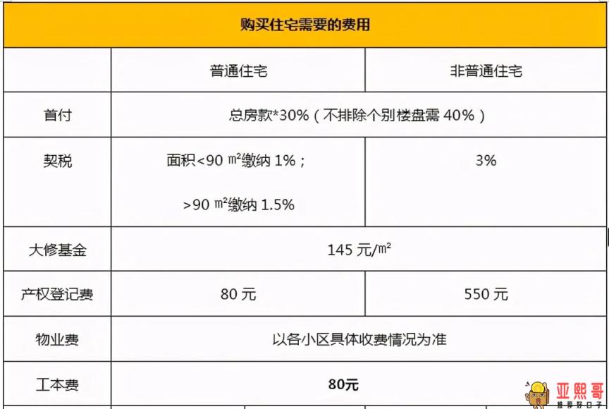 房贷没放款前千万不要做的事，这些你需要弄懂！-第2张图片-baiqu