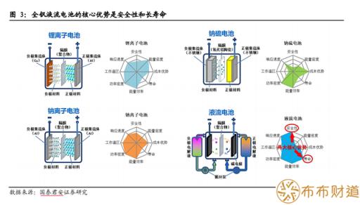 全钒液流电池龙头股有哪些？全钒液流电池概念股一览 全钒液流电池龙头股有哪些？全钒液流电池概念股龙头一览 第1张