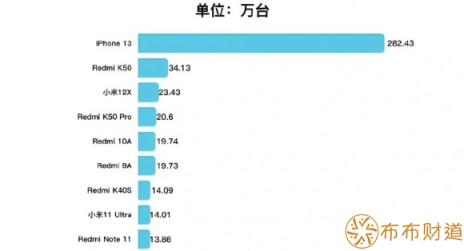 苹果手机怎么样（分享iPhone公认的7大优点）-1