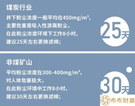 kn95口罩多少钱一个成本（解读口罩综合成本是如何看的）-3