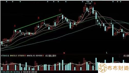 什么是VR指标？如何利用VR指标？ 第1张