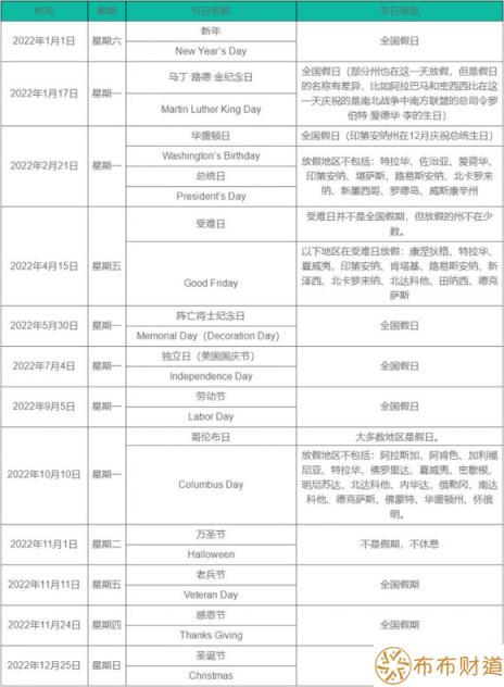 美国圣诞节放假多少天（分享美国2022年节假日一览表）-1