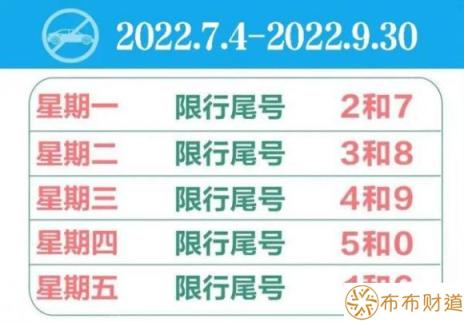 北京车辆限号2022最新（京津冀限行尾号即将轮换）-1