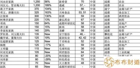 2021胡润全球富豪榜（2021胡润全球富豪榜发布）-2