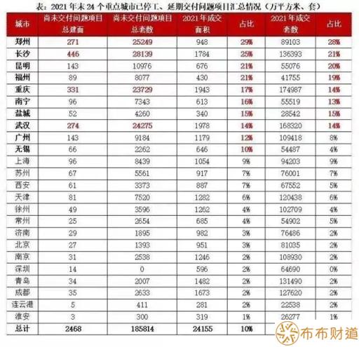 揪心！至少14个烂尾楼！涉4.6万业主公告“强制停贷”