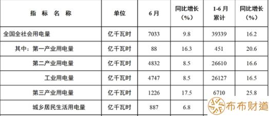 高温天气对什么行业有影响 哪些板块受益