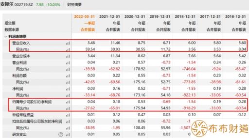 食品抽检不合格 麦趣尔发布声明