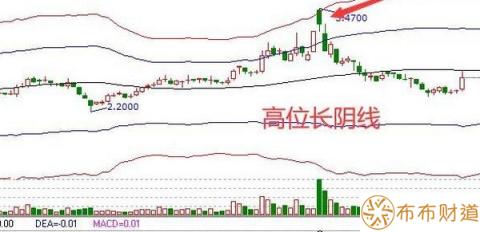 股票长阴线出现后市怎么走 根据阴线位置判断