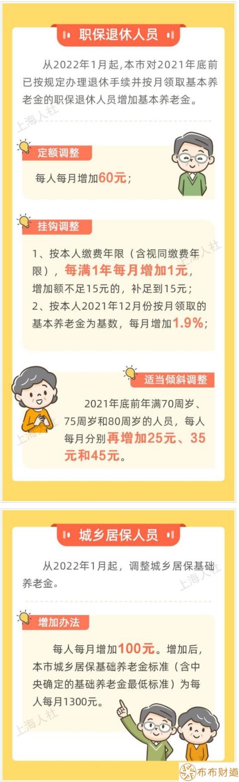 2022年上海养老金是多少 2022年上海养老金最新通知