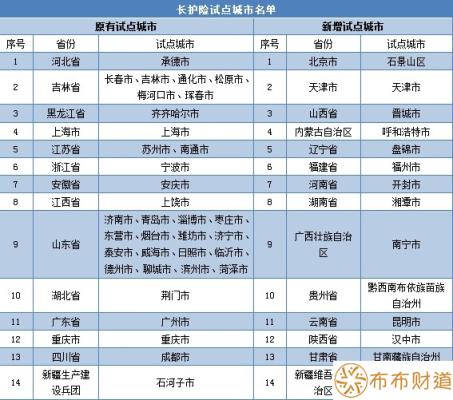 长期护理险是社会保险吗 长期护理险试点城市