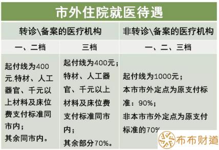 深圳医保报销比例是多少 深圳2022医保报销比例