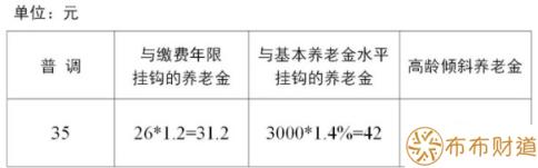 长沙养老金上调多少 长沙养老金调整最新通知