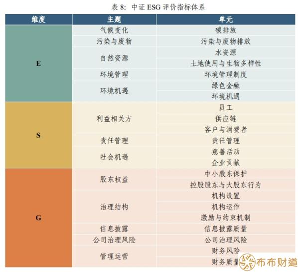 ESG指数是什么意思 怎么理解