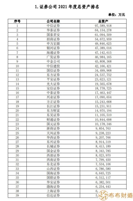 券商公司排名是什么 前十大券商是哪些