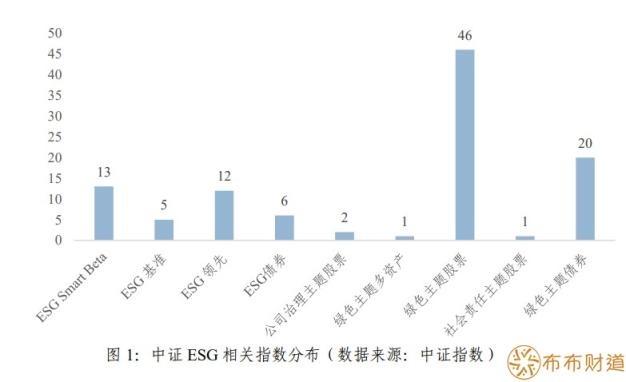 ESG指数是什么意思 怎么理解