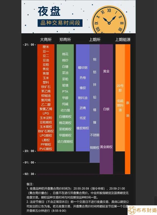 期货夜盘交易时间 期货白盘交易时间是什么时候