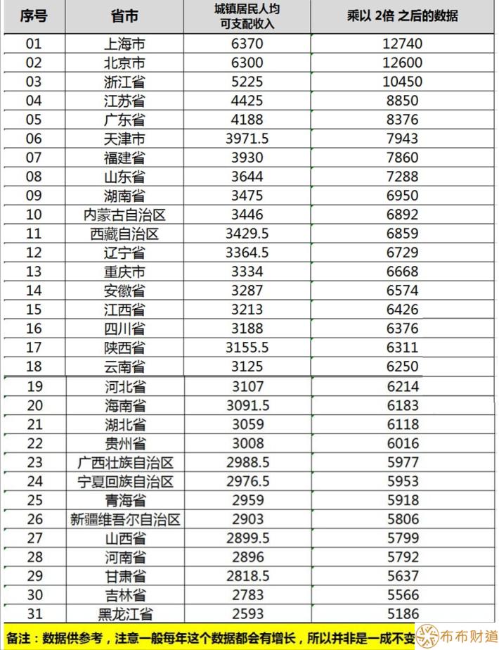 2022年丧葬抚恤金咋算的 企退人员丧葬补助金最新标准