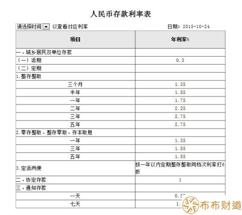 2022中国工商银行最新存款利率是多少 10万存三年利息多少