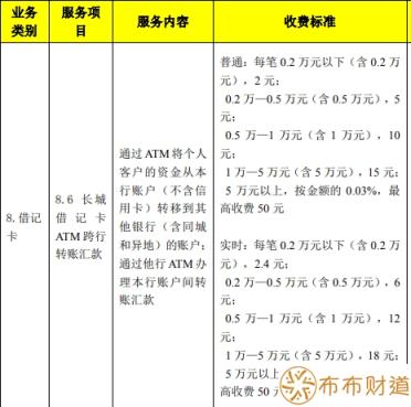 柜台转账需要手续费吗 需要收多少