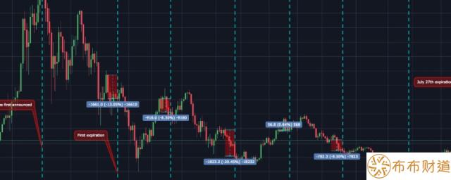 基金经理自购是什么意思 基金经理自购意味着什么