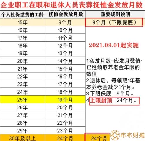 2022年丧葬抚恤金咋算的 企退人员丧葬补助金最新标准