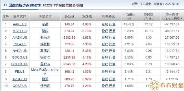 纳指ETF涨跌什么决定 值得买吗