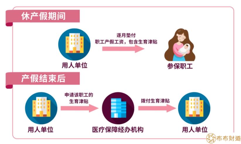 生育津贴和工资只能领一个吗 可以同时享受吗