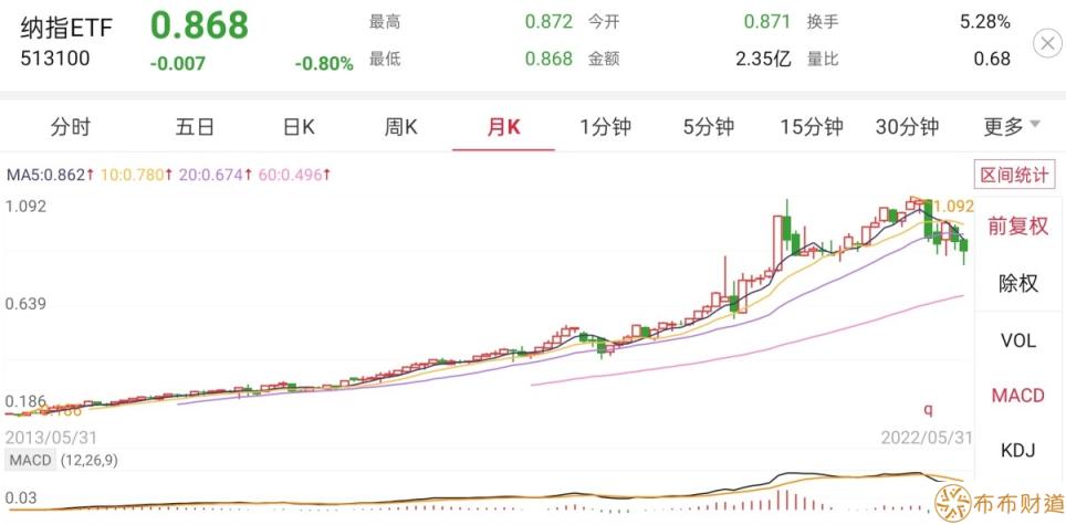 纳指ETF涨跌什么决定 值得买吗